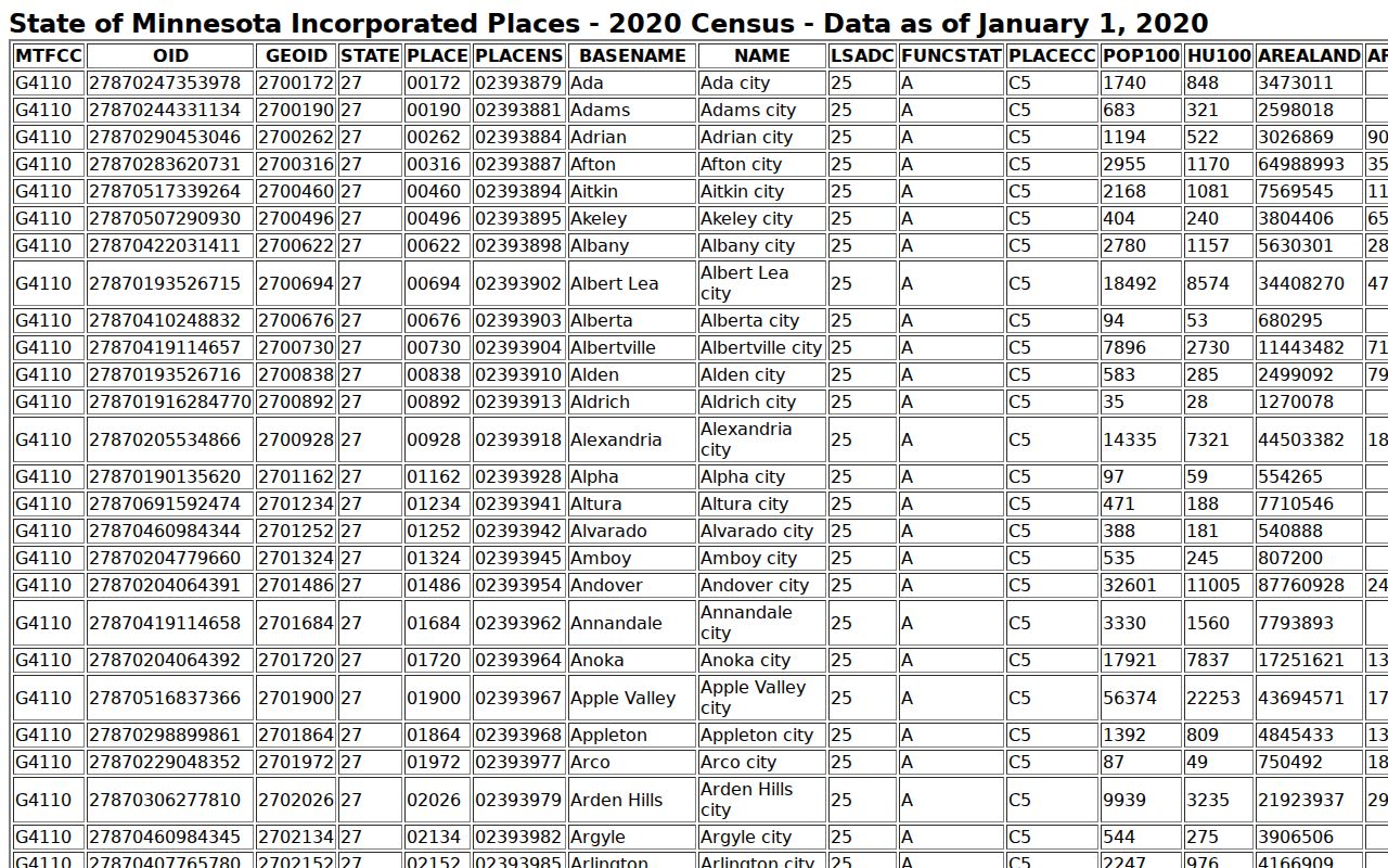 West Concord court records city population table for Dodge County